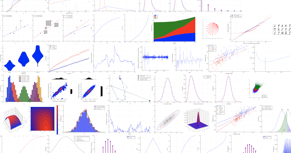 Collage of statistical visualizations from Dr Yoni Nazarathy's work